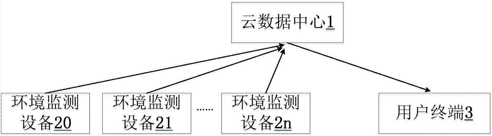 基于氧生度的生态旅游地环境数据融合处理系统及方法与流程