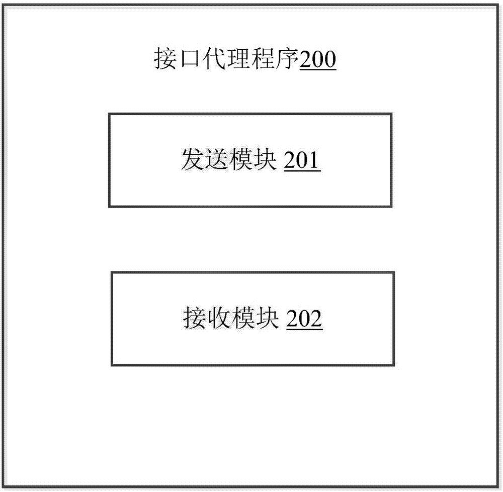 接口代理方法及应用服务器与流程