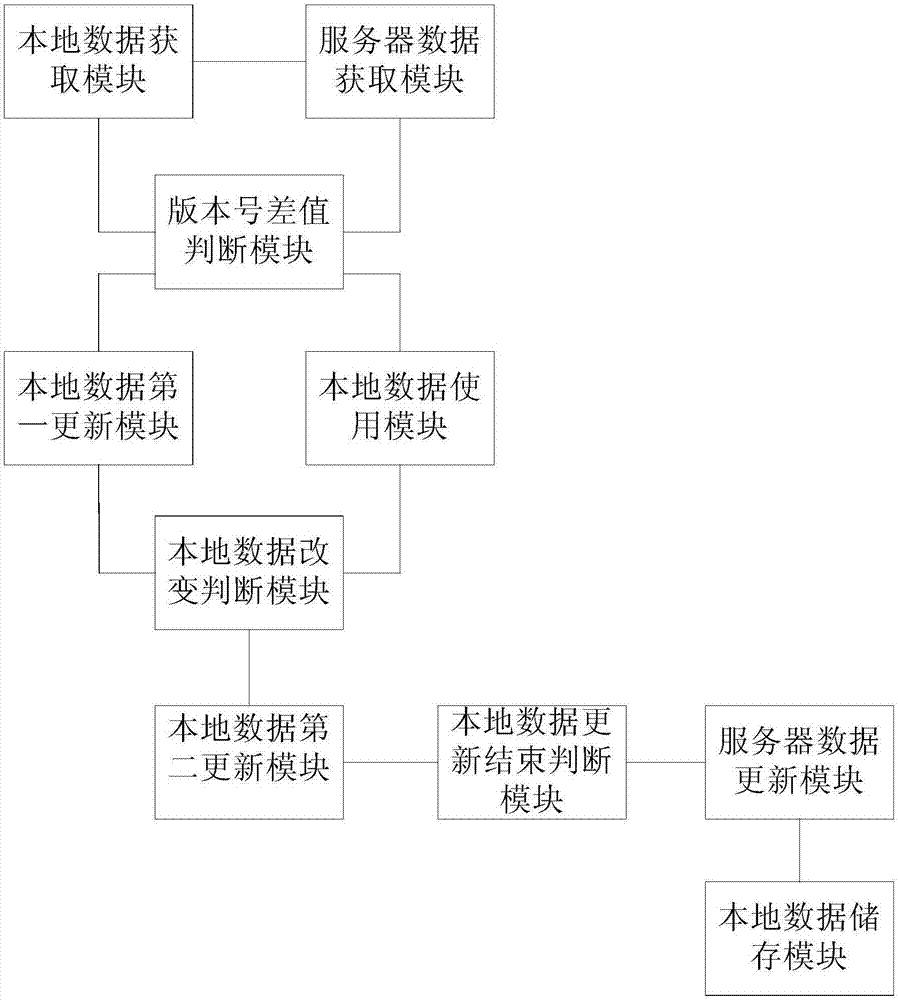 一种多设备间数据同步优化方法及系统与流程