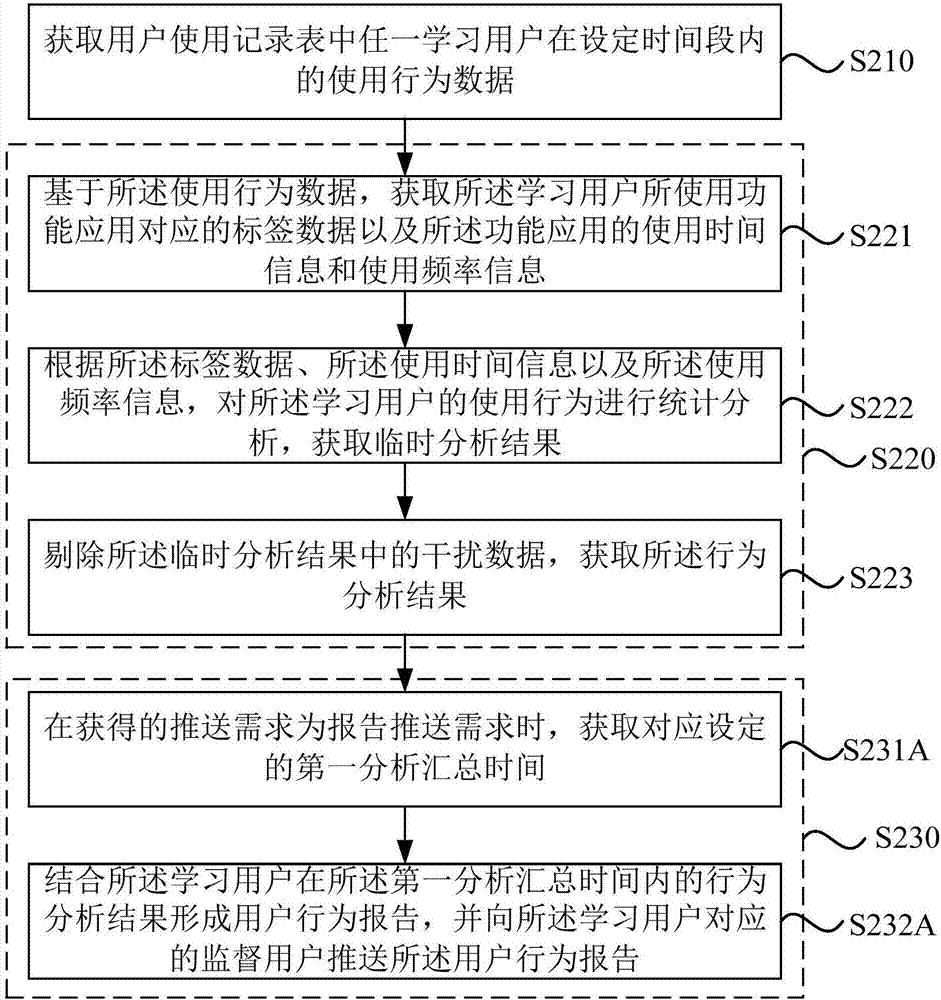 一种消息推送方法、装置、设备及存储介质与流程