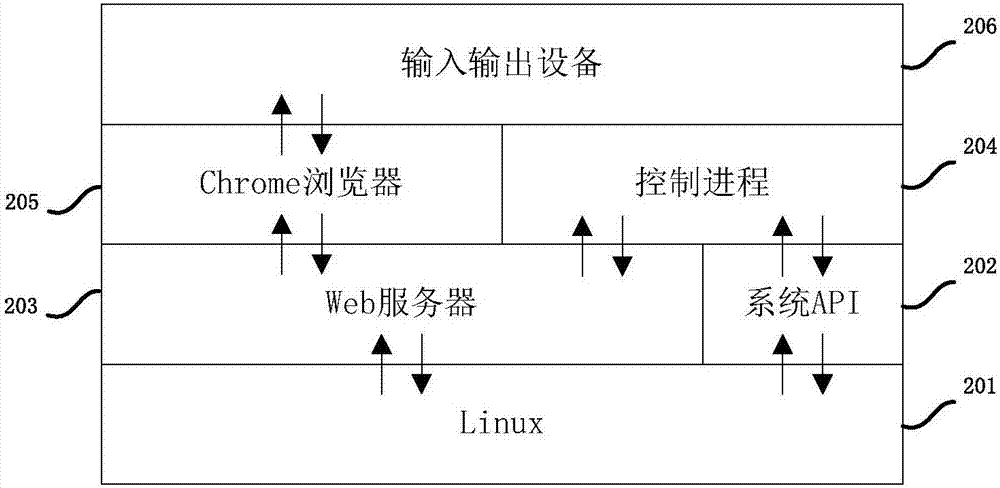 一种智能硬件的跨平台人机交互装置的制作方法