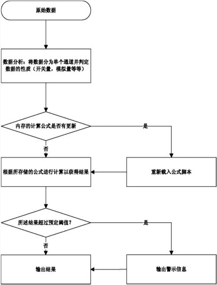 嵌入式物联网服务器的制作方法