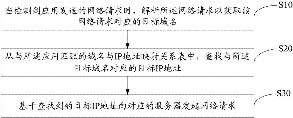 域名解析装置、方法及计算机可读存储介质与流程