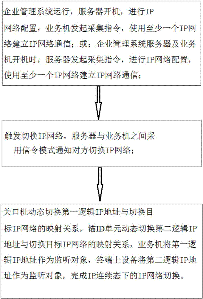 一种基于互联网的企业管理系统的制作方法