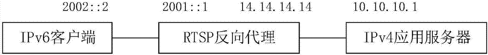 基于RTSP 反向代理的IPv4与IPv6互通方法、装置及系统与流程