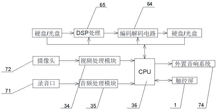 一种便携式录音录像刻录一体机的制作方法