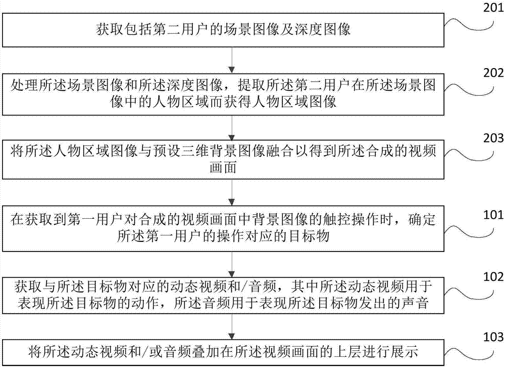 背景图像处理方法、电子设备和计算机可读存储介质与流程