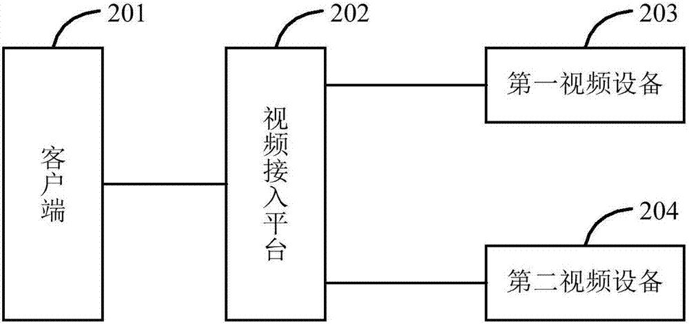 视频画面接力播放方法、系统和装置与流程