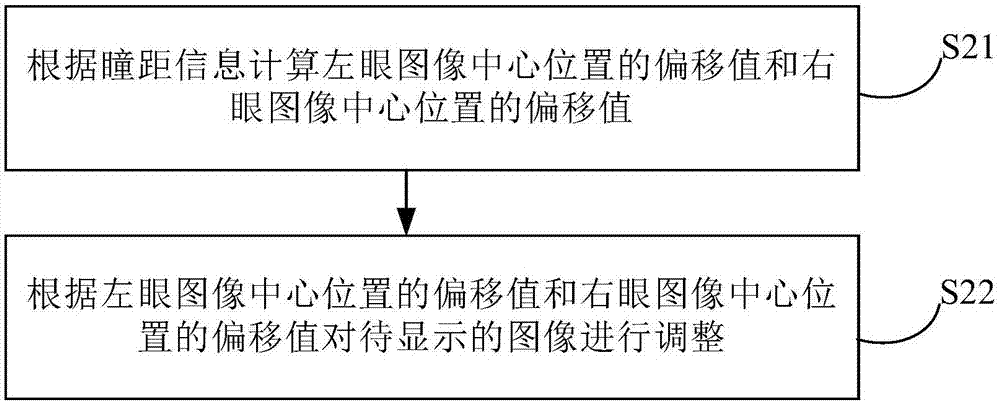 自适应视差调节方法和虚拟现实VR显示系统与流程