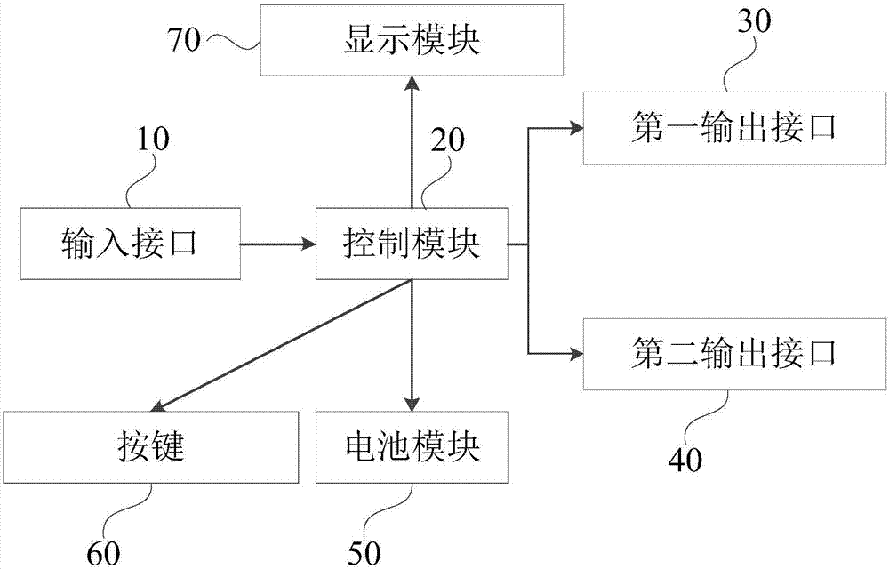 车载移动电源及其控制方法以及车载监控系统与流程