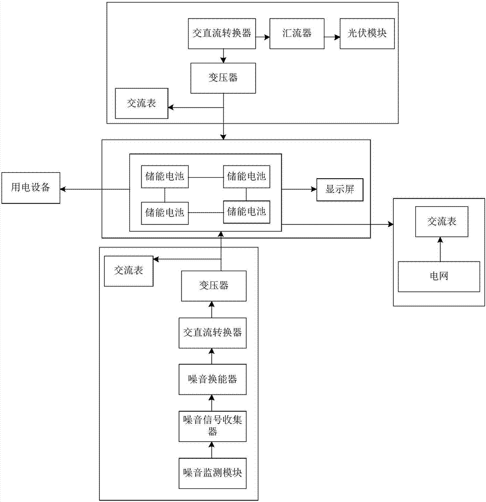 发电系统及供电方法与流程