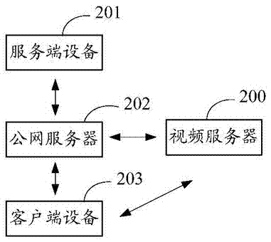 一种视频直播方法及直播系统与流程