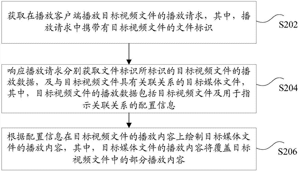 媒体文件播放方法及装置与流程