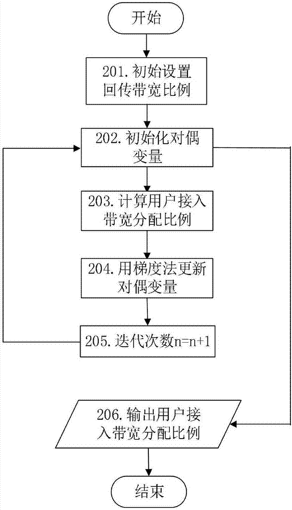 一种基于系统稳定性的无线自回传资源调度方法与流程