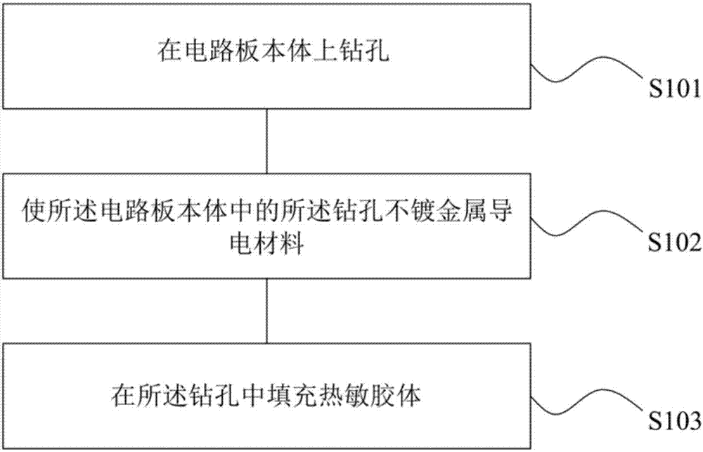 电路板、电路板制作方法、温度检测方法及电子设备与流程