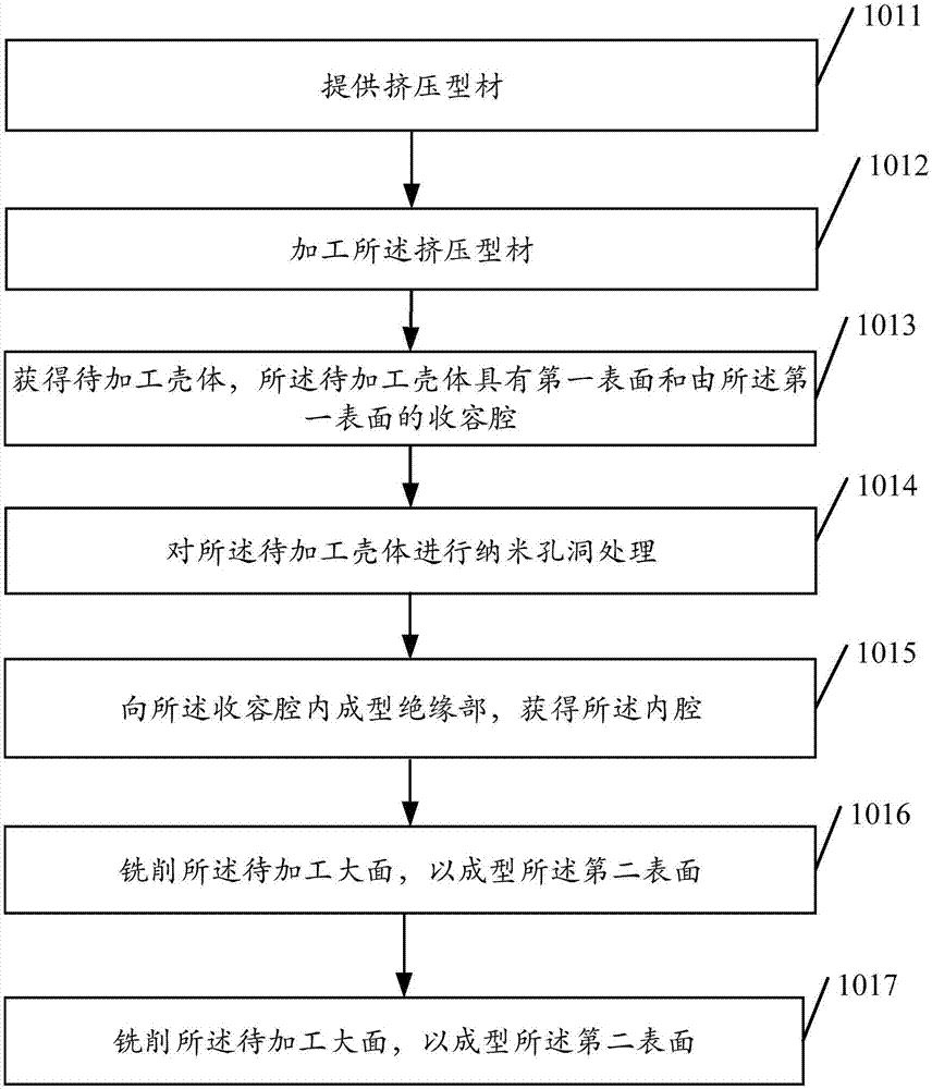 一种壳体制作方法、壳体及移动终端与流程