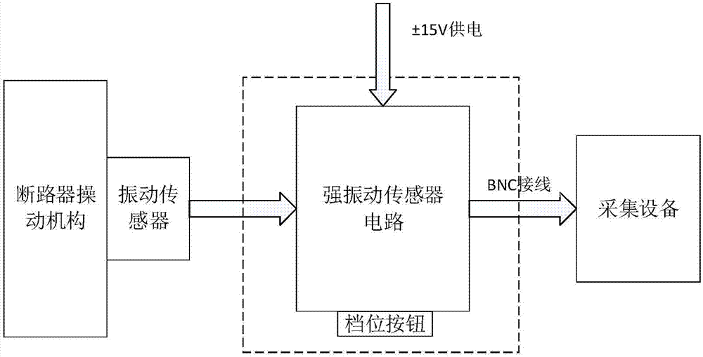 一种用于高压断路器的强振动传感器电路及信号采集系统的制作方法