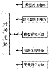 一种基于人体动作及语音的智能音响的制作方法