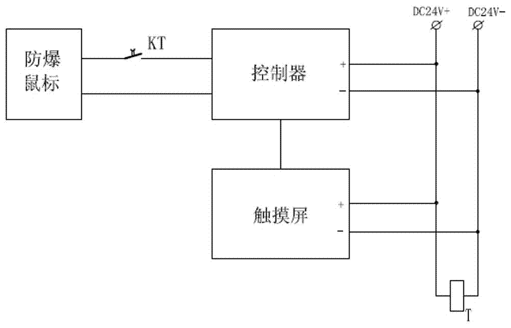 一种具有防爆功能的触摸式控制装置的制作方法