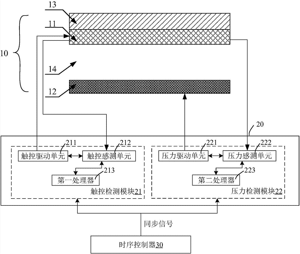 触控装置、触控显示装置的制作方法