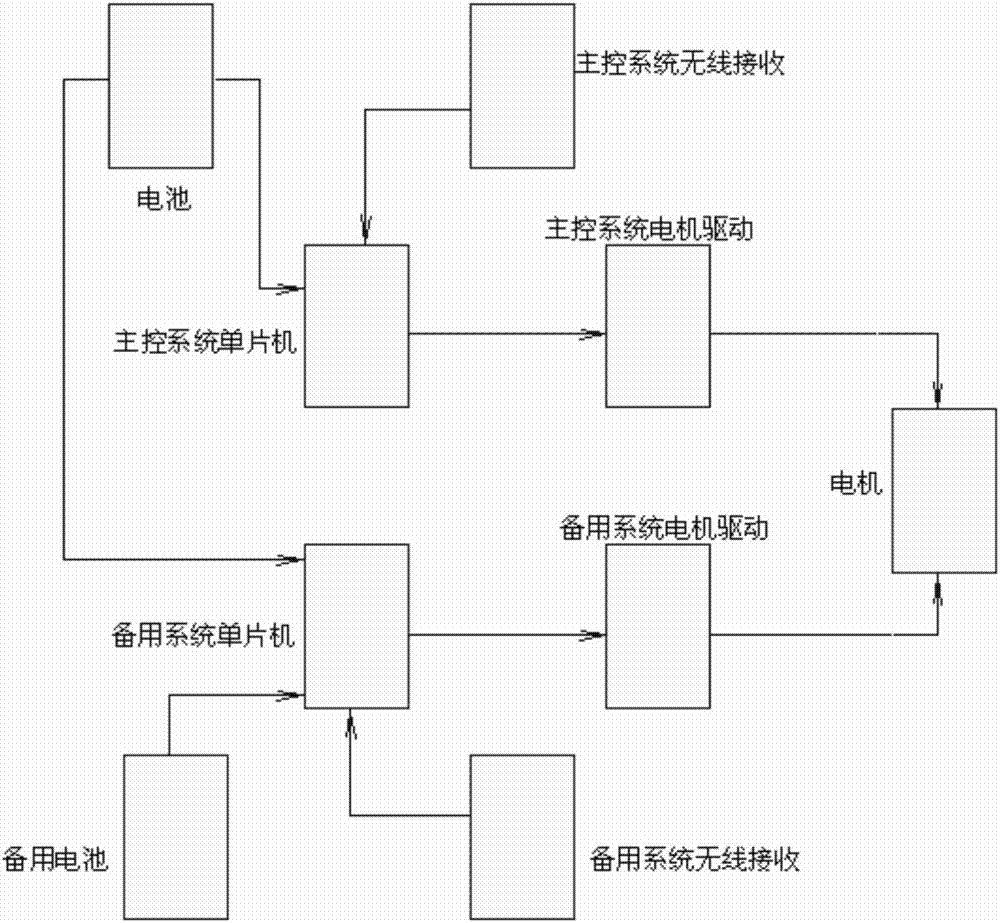 利用门磁与锁体分开的可自动上锁的遥控锁装置的制作方法