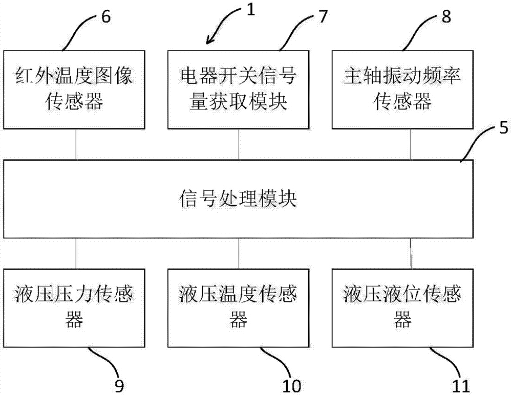 一种数控机床的智能监控系统的制作方法