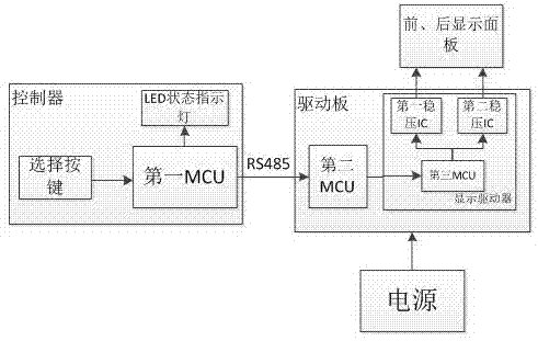 一种箭头导向板双面显示控制装置的制作方法