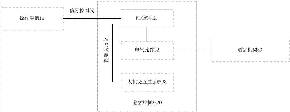 道岔控制调试系统的制作方法