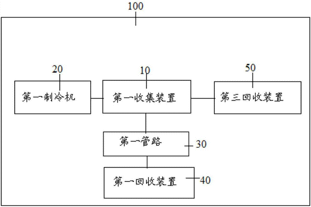 一种造纸车间的控温系统的制作方法