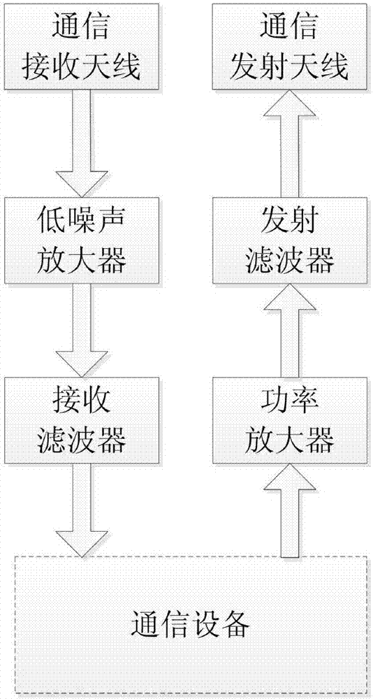 一种基于电调系统的北斗天线的制作方法