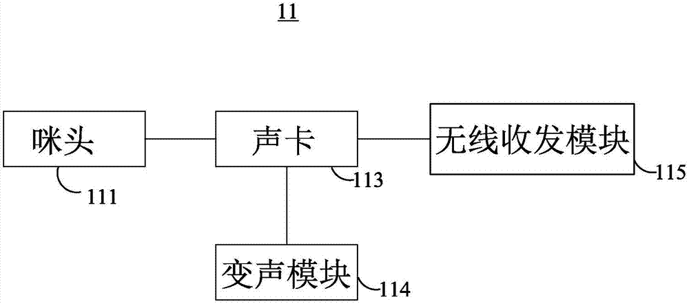 麦克风和扬声器有线或无线连接