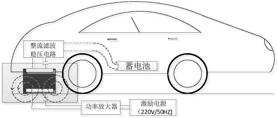 一种用于电动汽车无线充电系统的新型磁耦合结构的制作方法