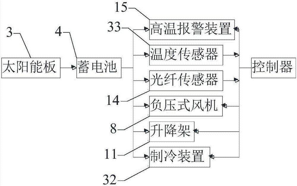 一种新型节能干式变压器的制作方法