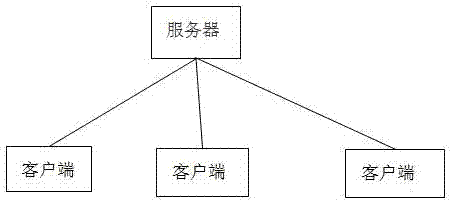 一种用于学生安全教育的虚拟现实系统的制作方法