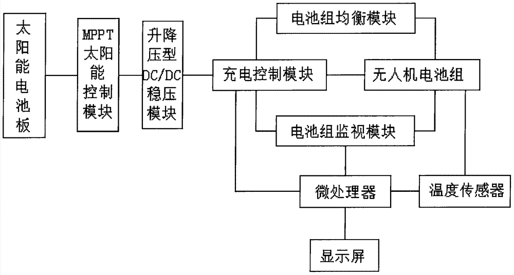 一种无人机用可移动式太阳能充电装置的制作方法