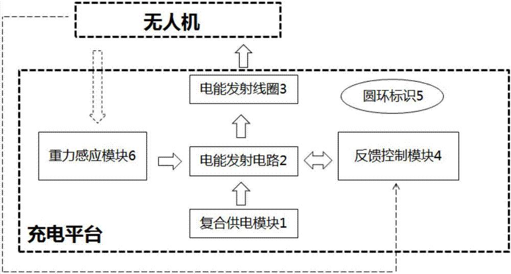 一种电力巡检无人机的全天候无线充电平台的制作方法