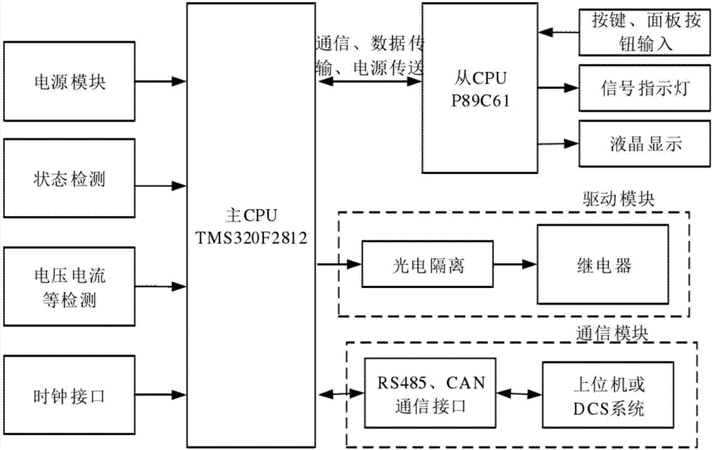 双电源固态转换装置的电路结构的制作方法