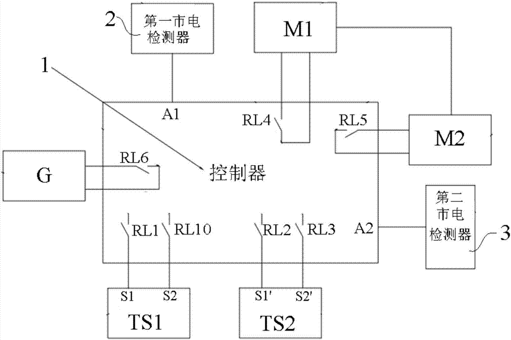 一种柴油发电机组与双市电电源轮换切换系统的制作方法