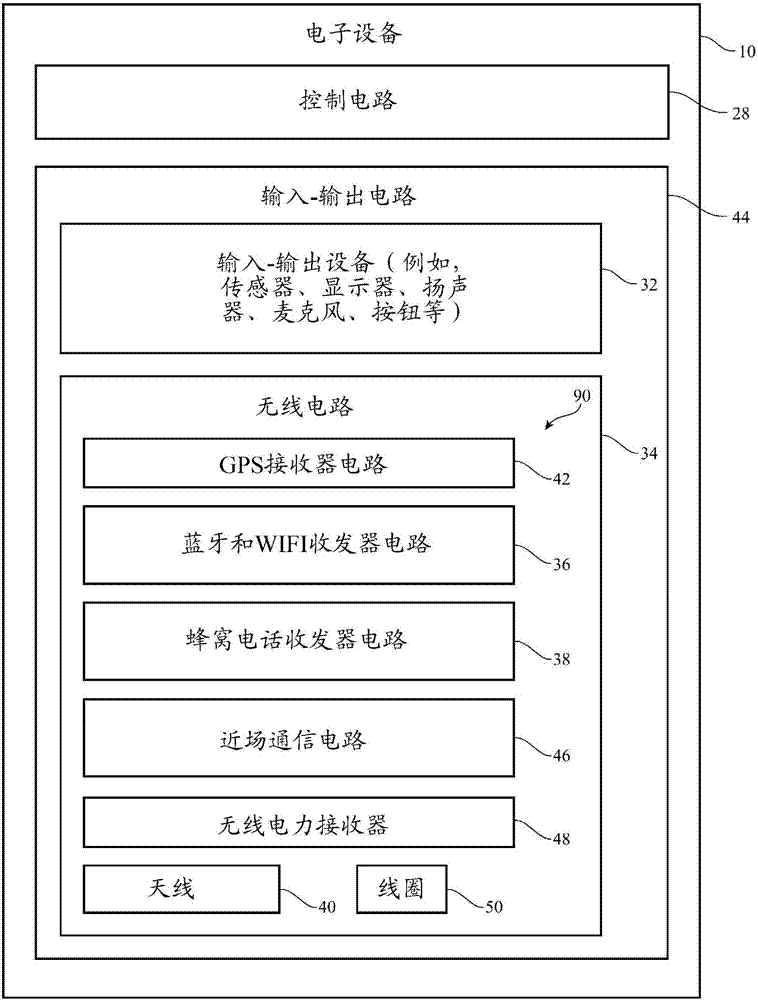 电子设备的制作方法