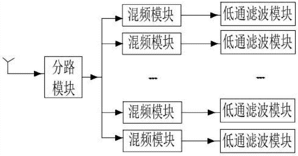 射频模拟信号高速采集板的制作方法