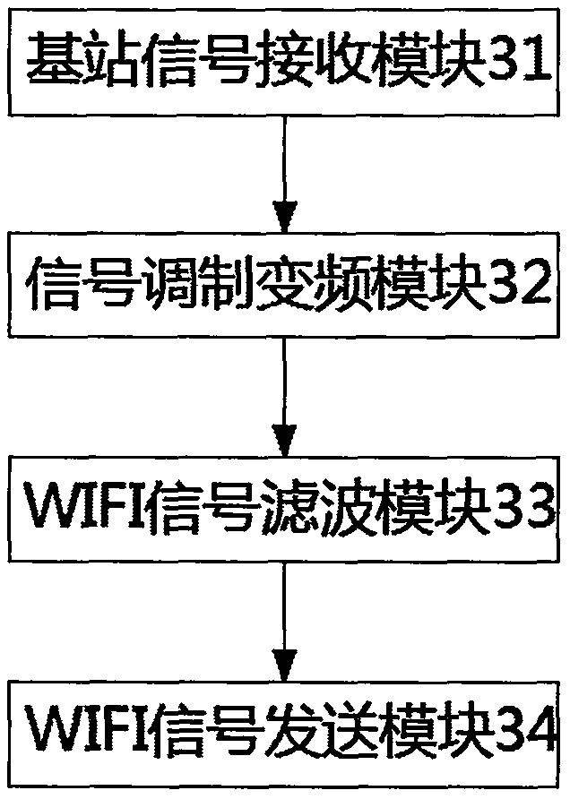 一种增强基站信号的无线网络系统的制作方法