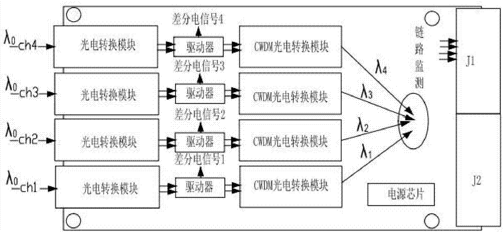 船地光纤传输系统的制作方法