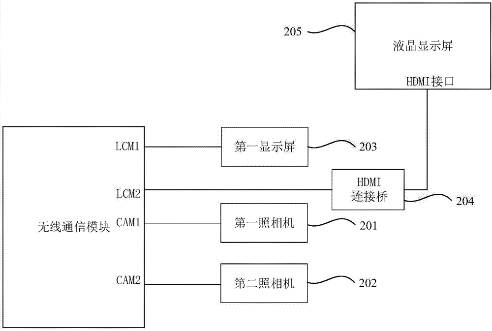 无线通信模块及通信终端的制作方法