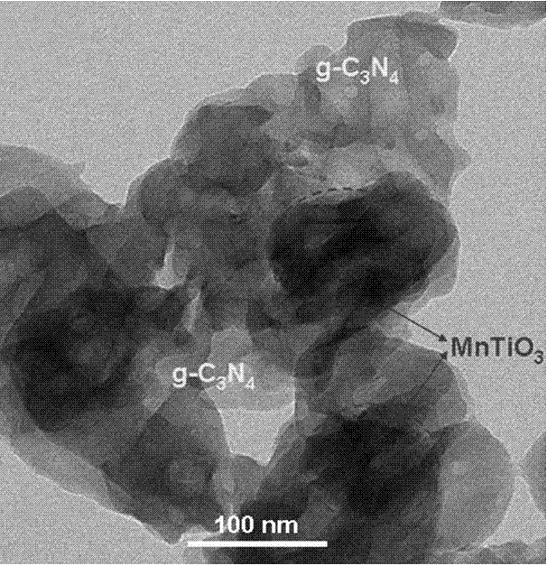 一种纳米多孔石墨相氮化碳/偏钛酸锰复合光催化剂的制备方法与流程