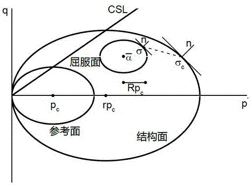 一种输电线路湿陷性黄土本构模拟方法与流程