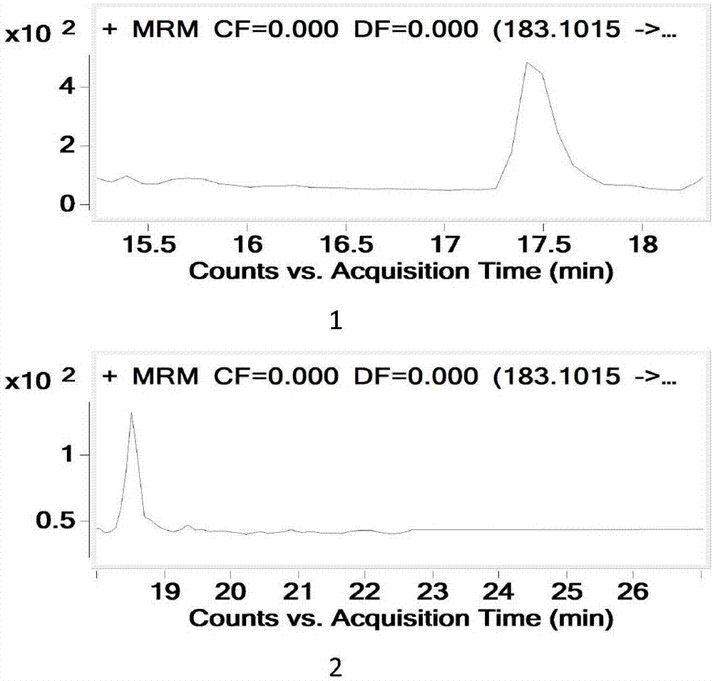 钩吻中多种有效成分同时检测的液相色谱‑串联质谱定量方法与流程