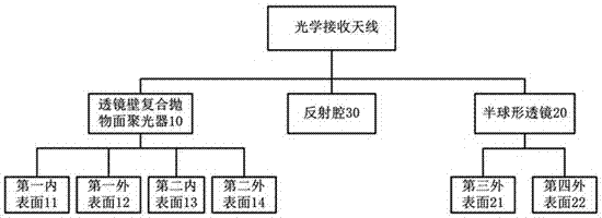 一种基于可见光通信的光学接收天线的制作方法