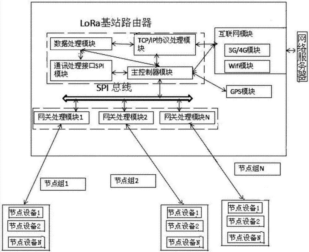 电力系统设备状态监测方法与流程