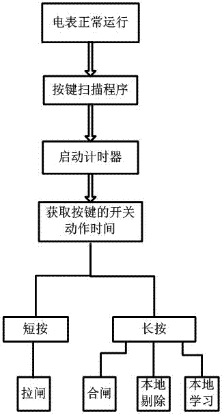 一种按键开关复用的方法与流程