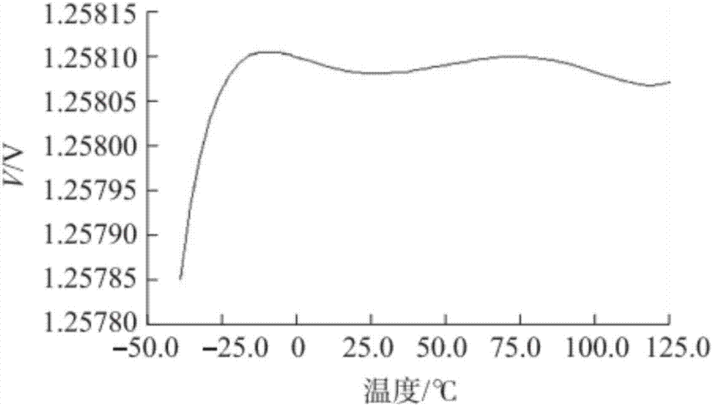 一种包含基准电压电路的电源模块的制作方法